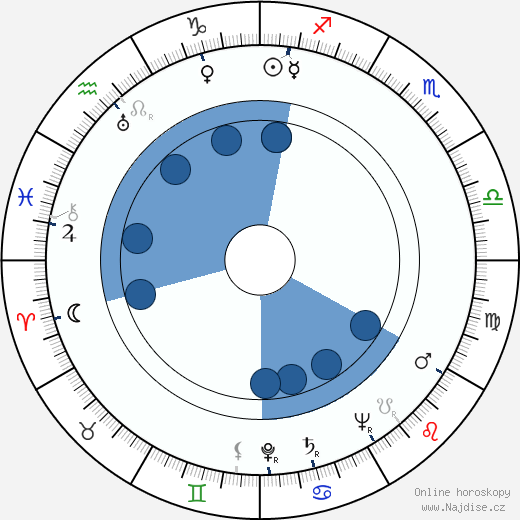 Charles F. Wheeler wikipedie, horoscope, astrology, instagram