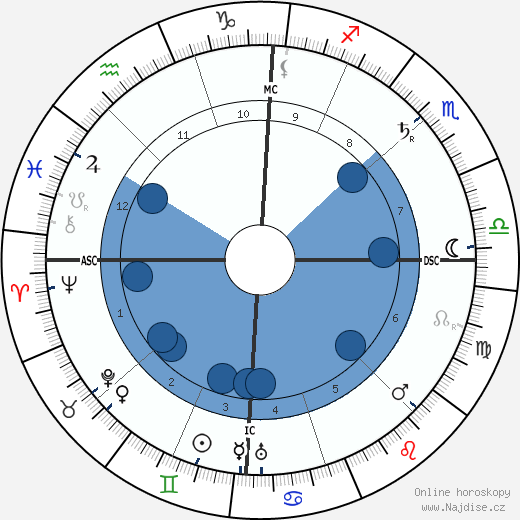 Charles Fabry wikipedie, horoscope, astrology, instagram