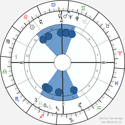 Charles Farrell wikipedie, horoscope, astrology, instagram