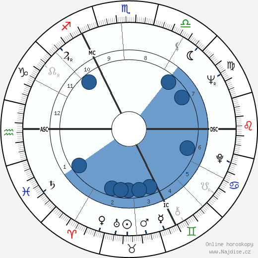 Charles Ferdinand Nothomb wikipedie, horoscope, astrology, instagram