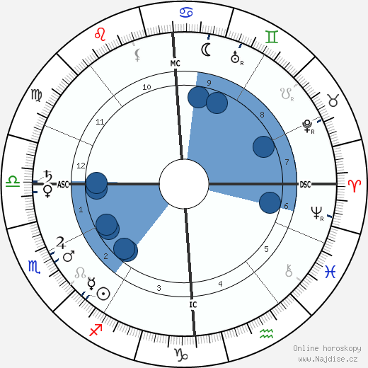 Charles Filiger wikipedie, horoscope, astrology, instagram