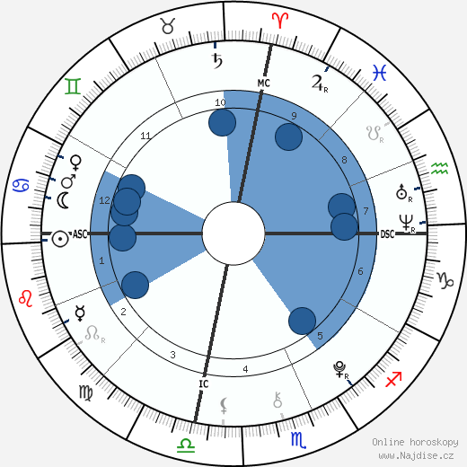 Charles Foster wikipedie, horoscope, astrology, instagram