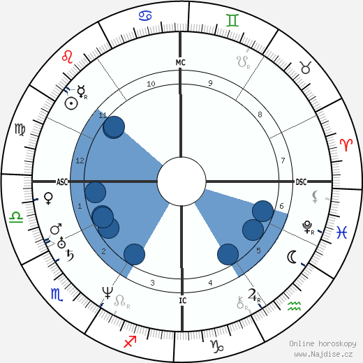 Charles Francis Adams Sr. wikipedie, horoscope, astrology, instagram