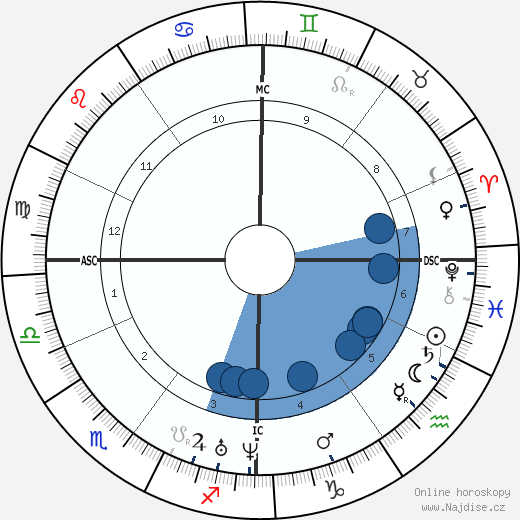 Charles-François Daubigny wikipedie, horoscope, astrology, instagram