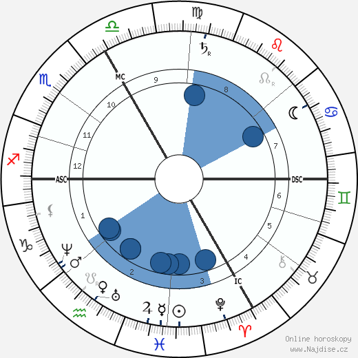 Charles Friedel wikipedie, horoscope, astrology, instagram