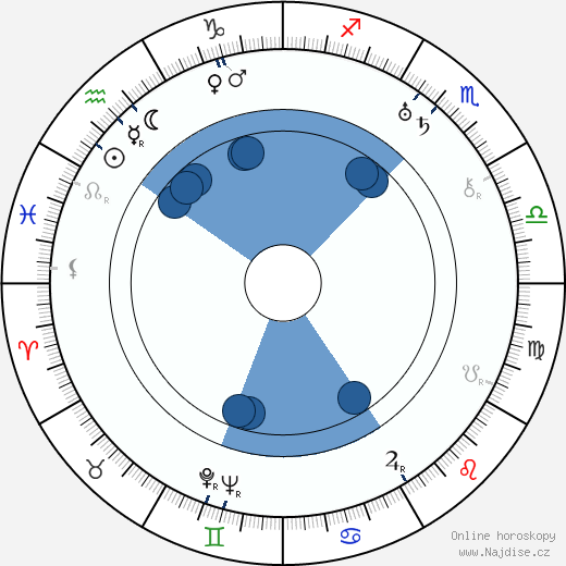 Charles G. Booth wikipedie, horoscope, astrology, instagram