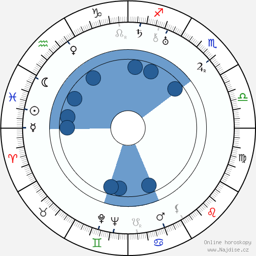 Charles G. Clarke wikipedie, horoscope, astrology, instagram