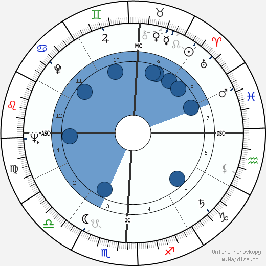 Charles Gallenkamp wikipedie, horoscope, astrology, instagram