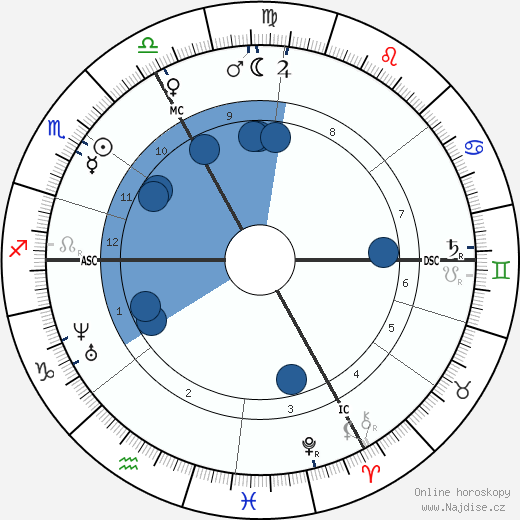 Charles Garnier wikipedie, horoscope, astrology, instagram