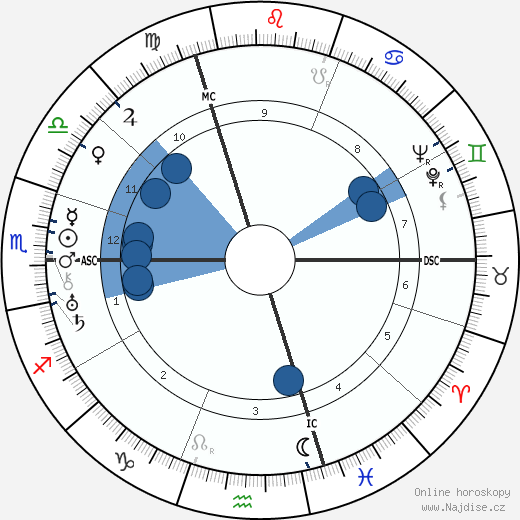 Charles Gonnet wikipedie, horoscope, astrology, instagram
