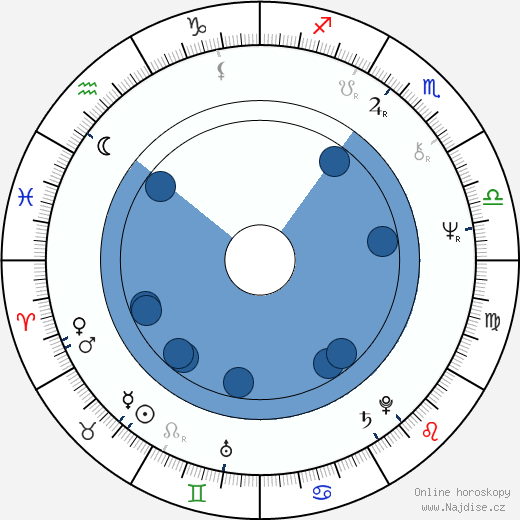 Charles Gordon wikipedie, horoscope, astrology, instagram