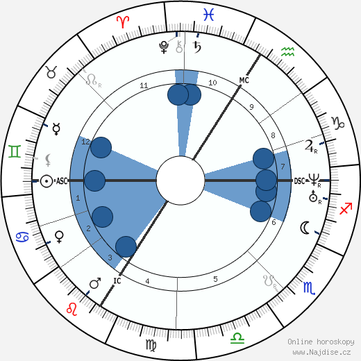 Charles Gounod wikipedie, horoscope, astrology, instagram