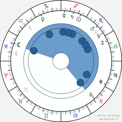 Charles Grant wikipedie, horoscope, astrology, instagram