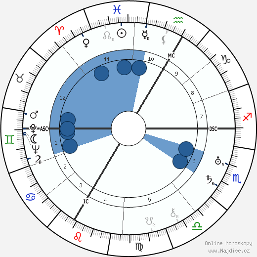 Charles Gravier wikipedie, horoscope, astrology, instagram