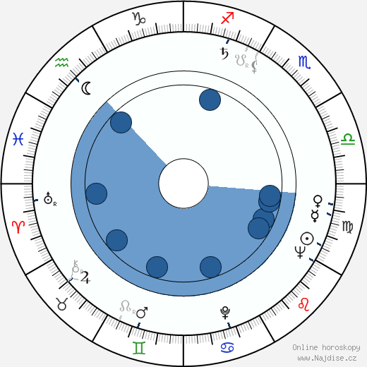 Charles Gray wikipedie, horoscope, astrology, instagram