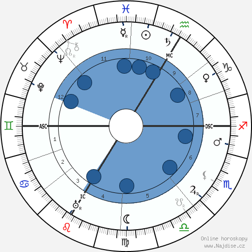 Charles Guérin wikipedie, horoscope, astrology, instagram