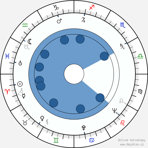 Charles Guggenheim wikipedie, horoscope, astrology, instagram