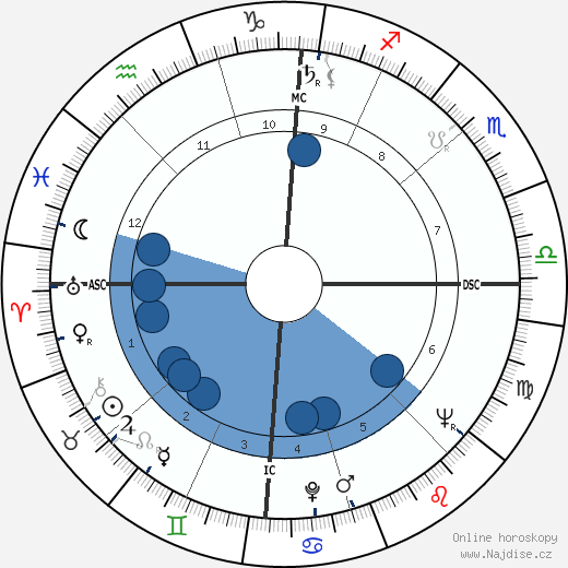 Charles Gullans wikipedie, horoscope, astrology, instagram
