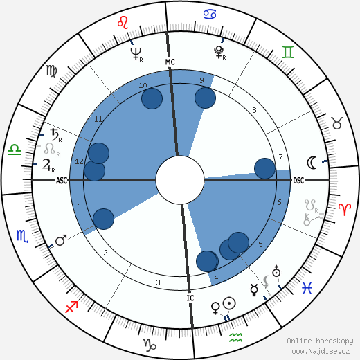 Charles H. Foster wikipedie, horoscope, astrology, instagram