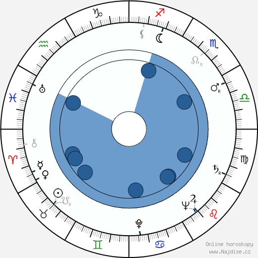 Charles H. Schneer wikipedie, horoscope, astrology, instagram