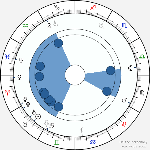 Charles Haigh-Wood wikipedie, horoscope, astrology, instagram