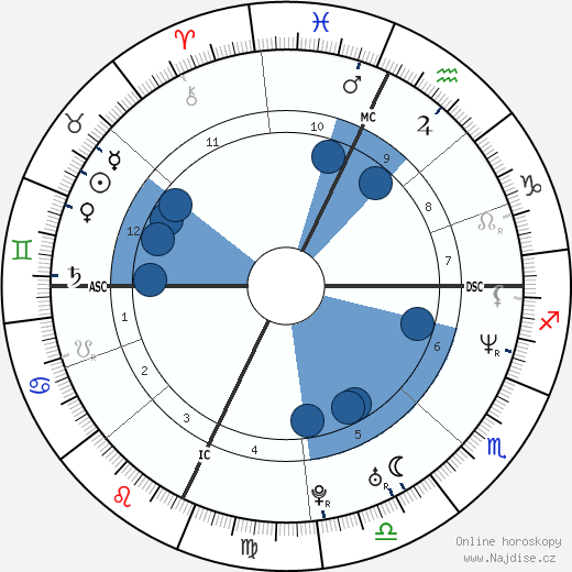 Charles Hardison wikipedie, horoscope, astrology, instagram