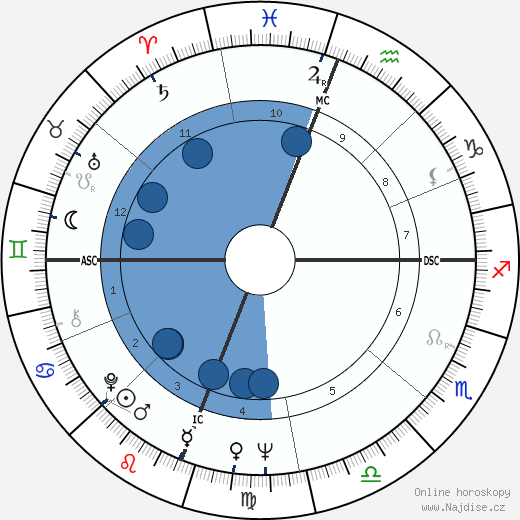 Charles Harrelson wikipedie, horoscope, astrology, instagram