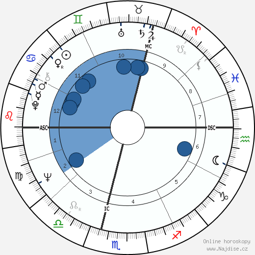 Charles Harvey wikipedie, horoscope, astrology, instagram