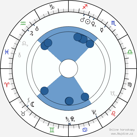 Charles Hawtrey wikipedie, horoscope, astrology, instagram