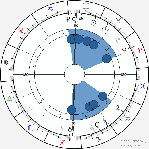 Charles Héger wikipedie, horoscope, astrology, instagram