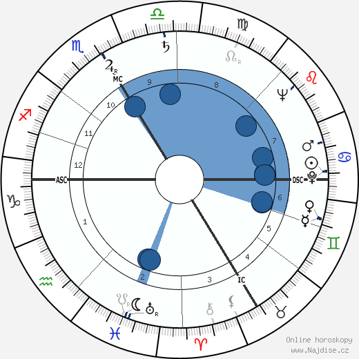 Charles Hernu wikipedie, horoscope, astrology, instagram