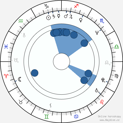 Charles Homet wikipedie, horoscope, astrology, instagram