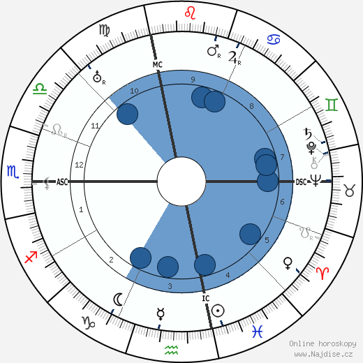 Charles Hook wikipedie, horoscope, astrology, instagram