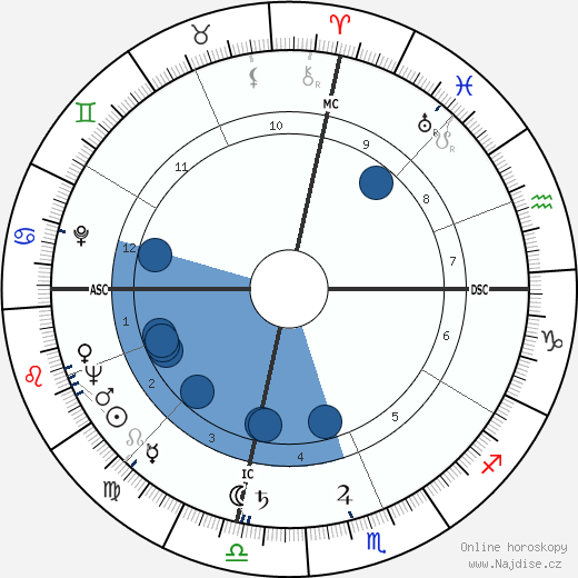 Charles Howard Roan wikipedie, horoscope, astrology, instagram