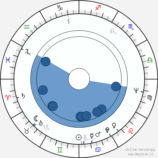Charles Howerton wikipedie, horoscope, astrology, instagram