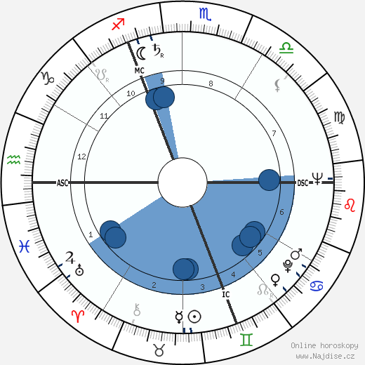 Charles Humez wikipedie, horoscope, astrology, instagram