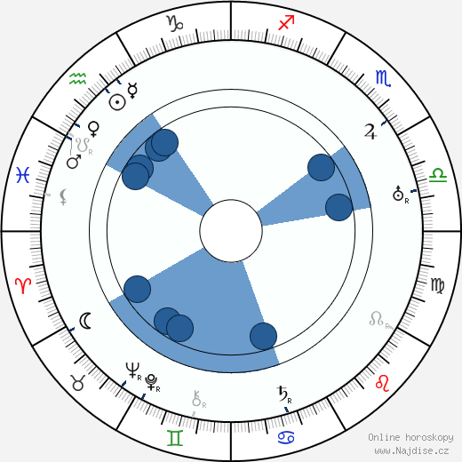 Charles Irwin wikipedie, horoscope, astrology, instagram
