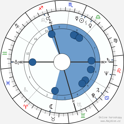 Charles J. Pilliod wikipedie, horoscope, astrology, instagram