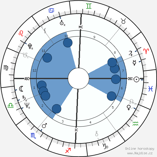 Charles Jamieson wikipedie, horoscope, astrology, instagram