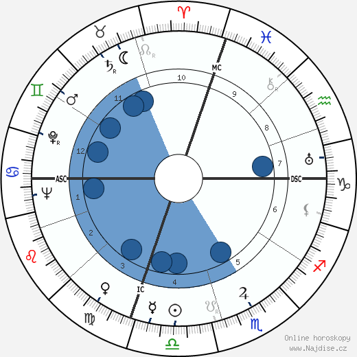 Charles Jayne wikipedie, horoscope, astrology, instagram