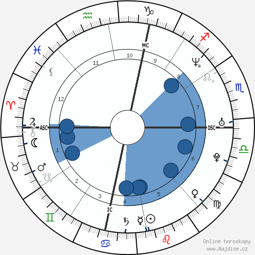 Charles Jaynes wikipedie, horoscope, astrology, instagram