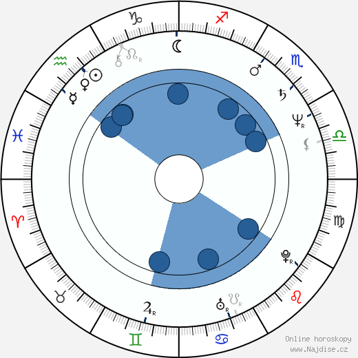 Charles Jordan wikipedie, horoscope, astrology, instagram