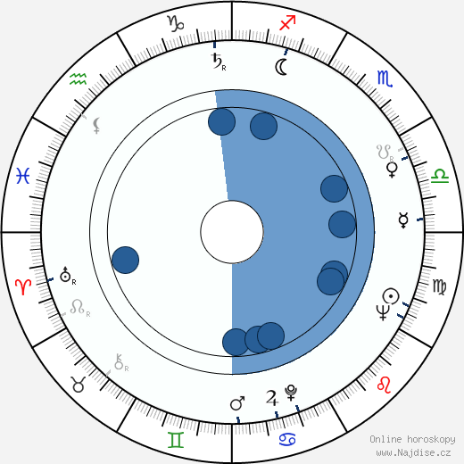 Charles Kay wikipedie, horoscope, astrology, instagram