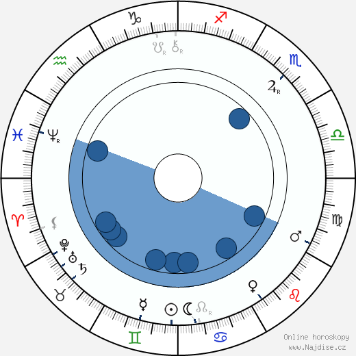 Charles Kent wikipedie, horoscope, astrology, instagram