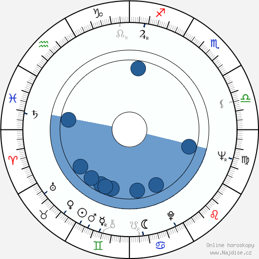 Charles Kimbrough wikipedie, horoscope, astrology, instagram