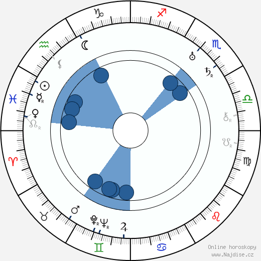 Charles King wikipedie, horoscope, astrology, instagram