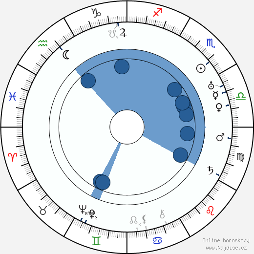 Charles King wikipedie, horoscope, astrology, instagram