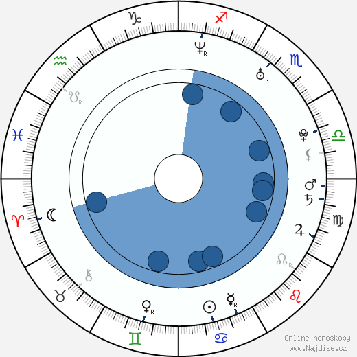 Charles Klapow wikipedie, horoscope, astrology, instagram