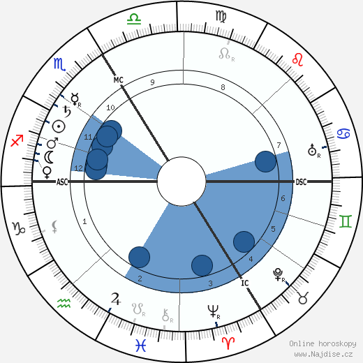 Charles Koechlin wikipedie, horoscope, astrology, instagram