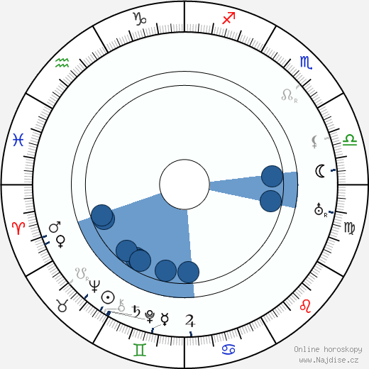 Charles Kyson wikipedie, horoscope, astrology, instagram